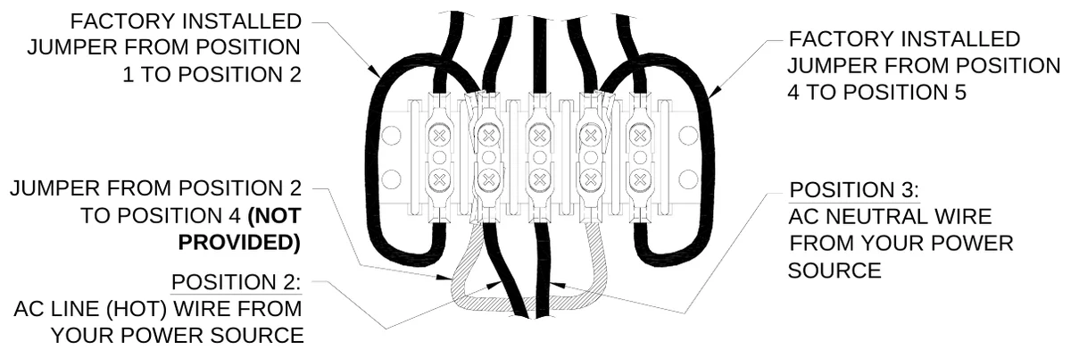 Figure 9 120 VAC Connections — FACTORY INSTALLED JUMPER FROM POSITION 1 TO POSITION 2, FACTORY INSTALLED JUMPER FROM POSITION 4 TO POSITION 5, JUMPER FROM POSITION 2 TO POSITION 4 (NOT PROVIDED), POSITION 3: AC NEUTRAL WIRE FROM YOUR POWER SOURCE, POSITION 2: AC LINE (HOT) WIRE FROM YOUR POWER SOURCE