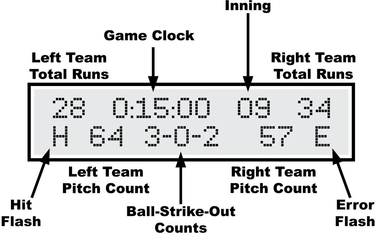 Figure 10 Control Console LCD Display