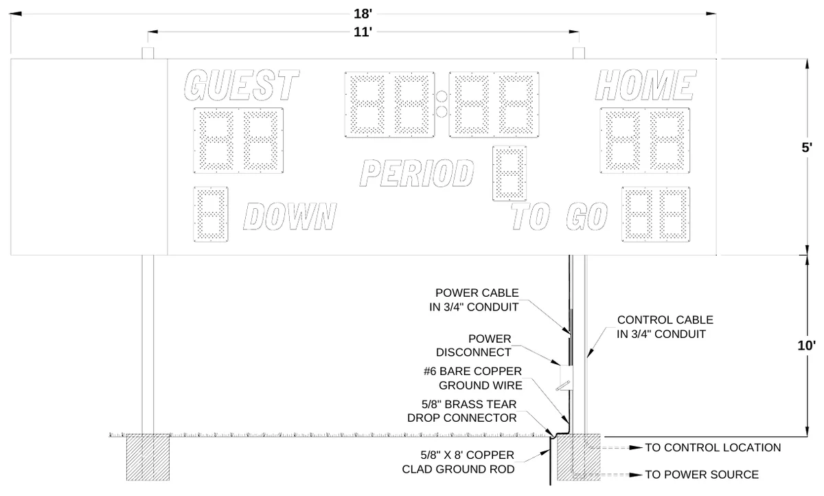 Figure 2 3230 with Optional Top Sponsor Panel Post Spacing — 18' 11', 5', POWER CABLE IN 3/4" CONDUIT, CONTROL CABLE IN 3/4" CONDUIT, POWER DISCONNECT, 10', #6 BARE COPPER GROUND WIRE, 5/8" BRASS TEAR DROP CONNECTOR, TO CONTROL LOCATION, 5/8" X 8' COPPER CLAD GROUND ROD, TO POWER SOURCE