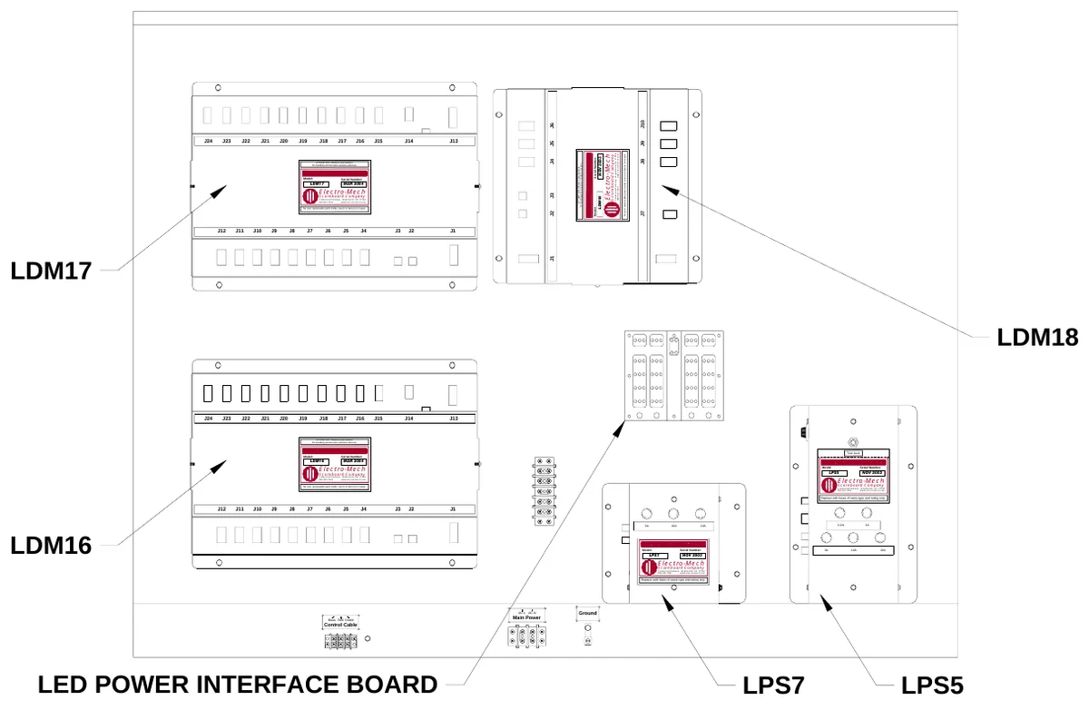 Figure 6 Access Panel Removed — J6, J10, J24, J23, J22, J21, J20, J19, J18, J17, J16, J15, J14, J13, J5, J9, ATTENTION: Observe precautions for handling electrostatic sensitive devices., J4, ATTENTION: Observe precautions for handling electrostatic sensitive devices., Serial Number:, NOV 2003, Electro-Mech, Scoreboard Company, 3 Industrial Parkway, Wrightsville, GA 31096 800-445-7846 www.electro-mech.com, No user replaceable parts inside; return to factory for repair., J8, Model:, LDM17, Electro-Mech, Serial Number:, MAR 2004, Scoreboard Company, 3 Industrial Parkway, Wrightsville, GA 31096 800-445-7846 www.electro-mech.com, J3, LDM18, No user replaceable parts inside; return to factory for repair., J2, Model:, J7, J12, J11, J10, J9, J8, J7, J6, J5, J4, J3, J2, J1, LDM17, J1, LDM18, J24, J23, J22, J21, J20, J19, J18, J17, J16, J15, J14, J13, ATTENTION: Observe precautions for handling electrostatic sensitive devices., Model:, LDM16, Serial Number:, MAR 2004, Test Jack, Electro-Mech, Scoreboard Company, 3 Industrial Parkway, Wrightsville, GA 31096 800-445-7846 www.electro-mech.com, Model:, LPS5, Electro-Mech, Serial Number:, NOV 2003, No user replaceable parts inside; return to factory for repair., Scoreboard Company, Replace with fuses of same type and rating only., 3 Industrial Parkway, Wrightsville, GA 31096 800-445-7846 www.electro-mech.com, J12, J11, J10, J9, J8, J7, J6, J5, J4, J3, J2, J1, S E, F U, FU, SE, F U S E, FU S E, S FU E, F U S E, S E, F U, F U, S E, FU S E, F U S E, 3A, 10A, 10A, 1/2A, 1A, LDM16, S E, F U, F U, SE, FU S E, FU SE, F U S E, Model:, LPS7, Electro-Mech, Serial Number:, 3A, 10A, S FU E, NOV 2003, 10A, Scoreboard Company, Replace with fuses of same type and rating only., 3 Industrial Parkway, Wrightsville, GA 31096 800-445-7846 www.electro-mech.com, Control Cable, Black Red Shield, Main Power, AC-L AC-N, Ground, LED POWER INTERFACE BOARD, LPS7, LPS5
