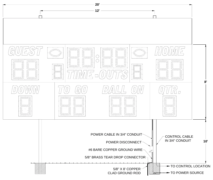 Figure 2 3270 with Optional Top Sponsor Panel Post Spacing — 20', 12', 8', POWER CABLE IN 3/4" CONDUIT, CONTROL CABLE IN 3/4" CONDUIT, POWER DISCONNECT, 10', #6 BARE COPPER GROUND WIRE, 5/8" BRASS TEAR DROP CONNECTOR, TO CONTROL LOCATION, 5/8" X 8' COPPER CLAD GROUND ROD, TO POWER SOURCE