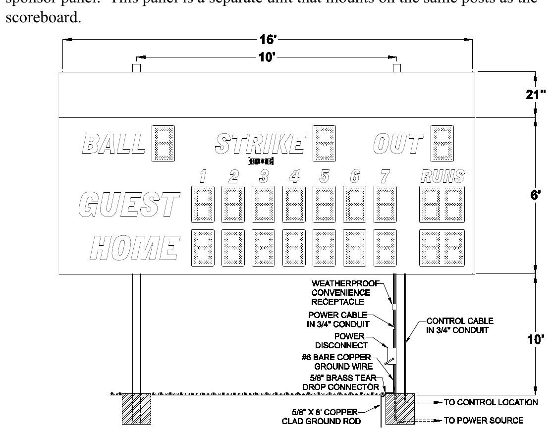 Figure 2 1520 with Top Sponsor Panel Post Spacing