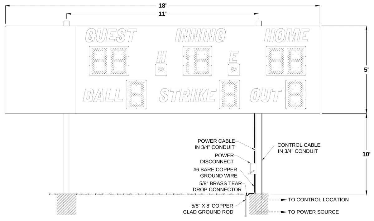 Figure 2 1250 with Side Sponsor Panel Post Spacing — 18' 11', 5', POWER CABLE IN 3/4" CONDUIT, CONTROL CABLE IN 3/4" CONDUIT, POWER DISCONNECT, 10', #6 BARE COPPER GROUND WIRE, 5/8" BRASS TEAR DROP CONNECTOR, TO CONTROL LOCATION, 5/8" X 8' COPPER CLAD GROUND ROD, TO POWER SOURCE