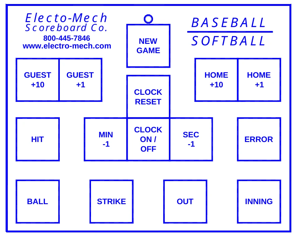 Figure 11 Keypad Layout — Electo-Mech, BASEBALL SOFTBALL, Scoreboard Co., 800-445-7846 www.electro-mech.com, NEW GAME, GUEST +10, GUEST +1, HOME +10, HOME +1, CLOCK RESET, CLOCK ON / OFF, MIN -1, SEC -1, HIT, ERROR, BALL, STRIKE, OUT, INNING