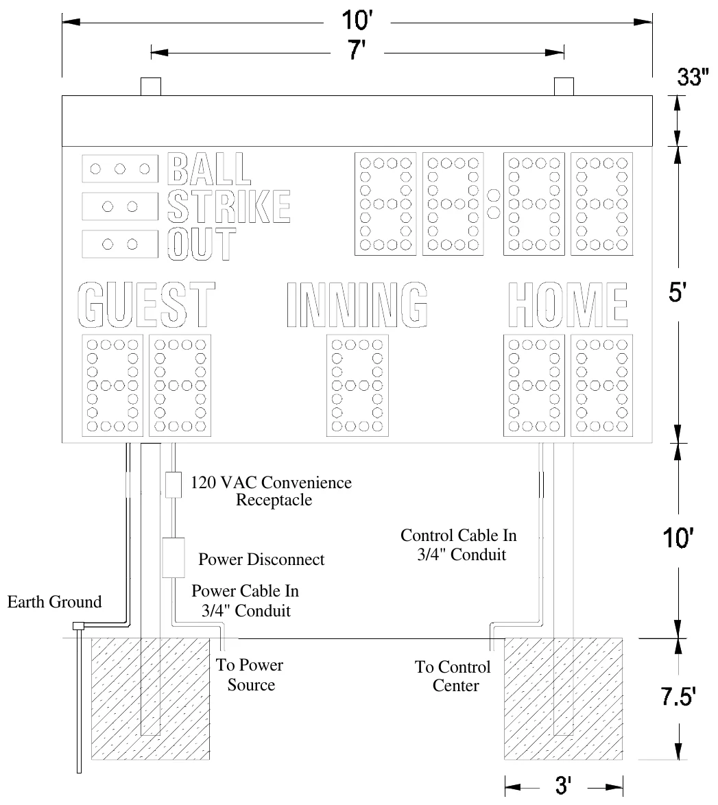 Figure 3 MM-135 with Optional Top Sponsor Panel — 120 VAC Convenience Receptacle, Control Cable In 3/4" Conduit, Power Disconnect, Power Cable In 3/4" Conduit, Earth Ground, To Power Source, To Control Center