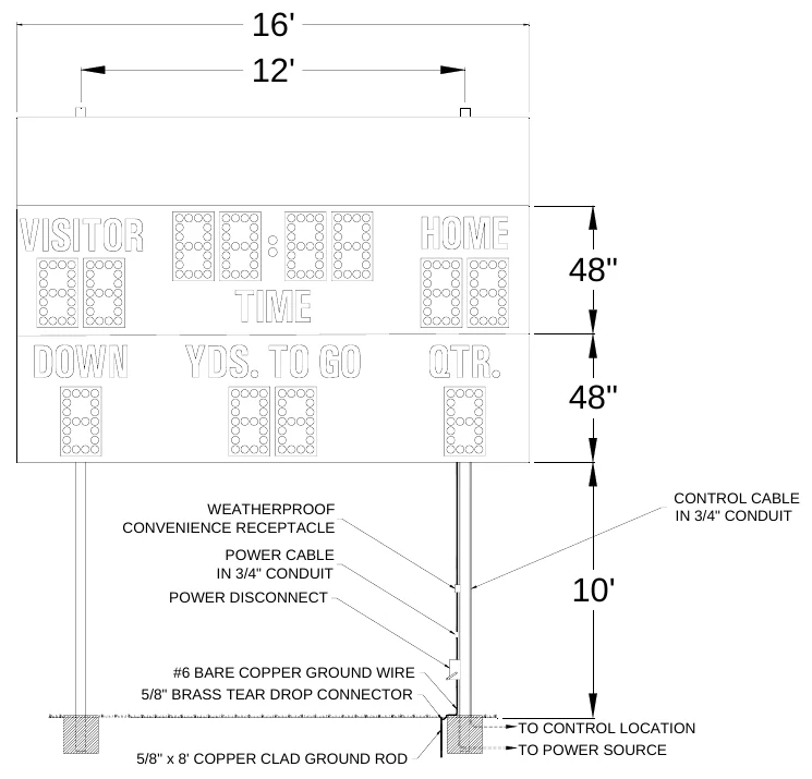 Figure 2 MP-325 with Top Sponsor Panel Post Spacing — 16' 12', 48", 48", WEATHERPROOF CONVENIENCE RECEPTACLE, CONTROL CABLE IN 3/4" CONDUIT, POWER CABLE IN 3/4" CONDUIT, 10', POWER DISCONNECT, #6 BARE COPPER GROUND WIRE, 5/8" BRASS TEAR DROP CONNECTOR, TO CONTROL LOCATION TO POWER SOURCE, 5/8" x 8' COPPER CLAD GROUND ROD