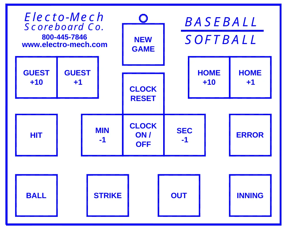 Figure 11 Keypad Layout — Electo-Mech, BASEBALL SOFTBALL, Scoreboard Co., 800-445-7846 www.electro-mech.com, NEW GAME, GUEST +10, GUEST +1, HOME +10, HOME +1, CLOCK RESET, CLOCK ON / OFF, MIN -1, SEC -1, HIT, ERROR, BALL, STRIKE, OUT, INNING