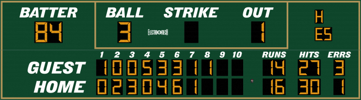 LX1780 Series Baseball Scoreboard