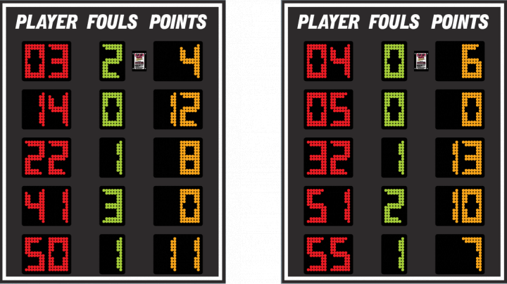 LX2055 Basketball Scoreboard