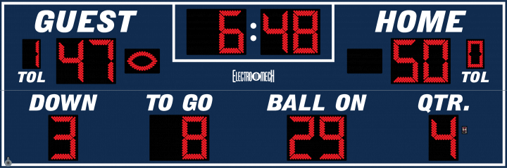 LX3640 Series Football Scoreboard