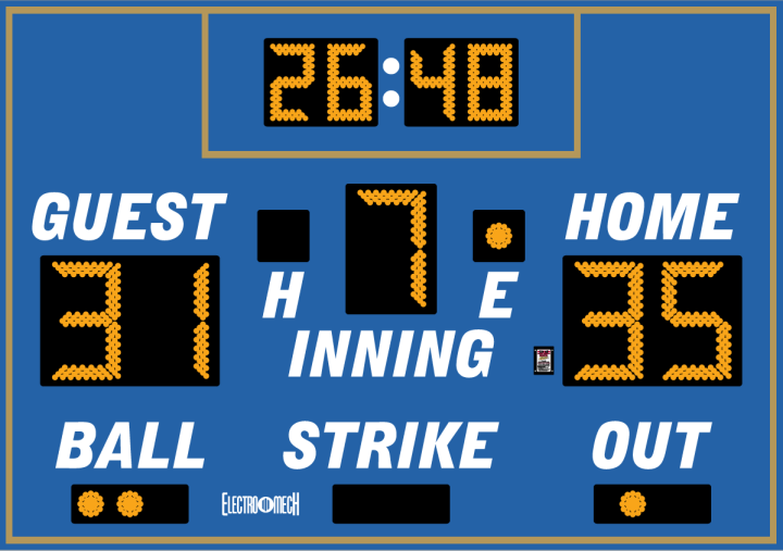 Scoreboard preview