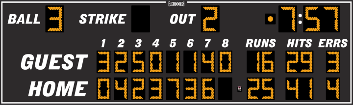 Scoreboard preview