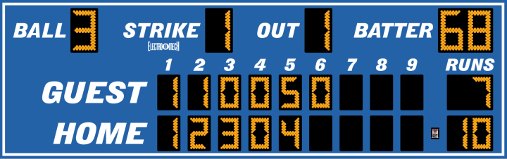 Scoreboard preview