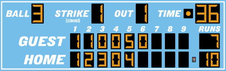 Scoreboard preview