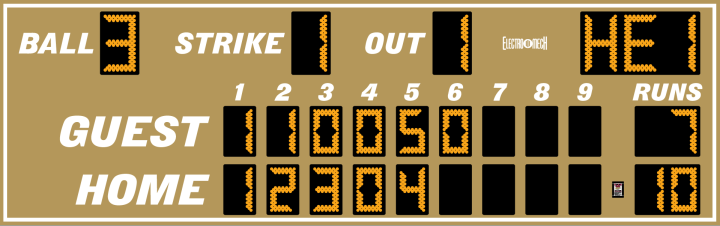 Scoreboard preview