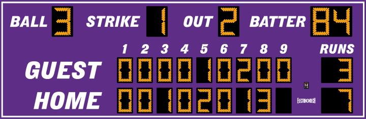 Scoreboard preview