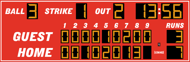 Scoreboard preview