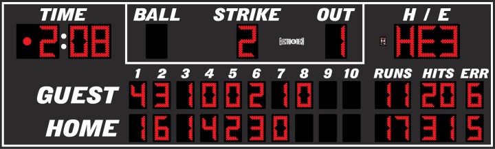 Scoreboard preview