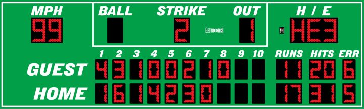 Scoreboard preview