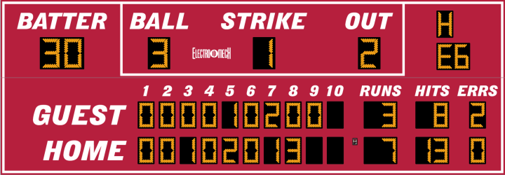 Scoreboard preview