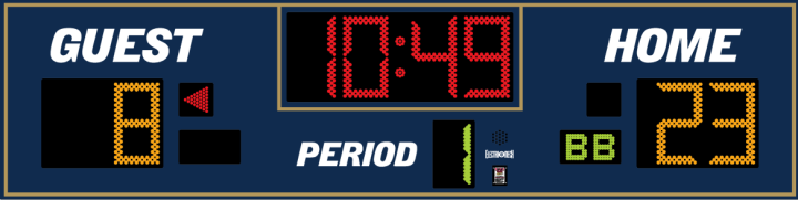 Scoreboard preview