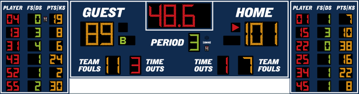 Scoreboard preview