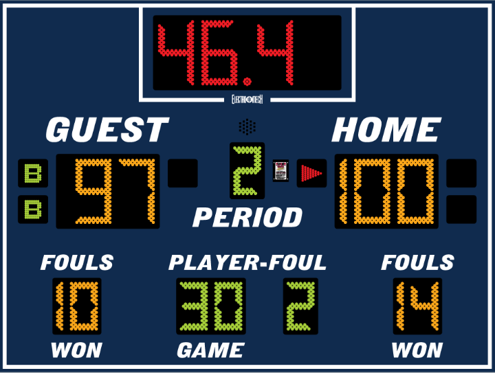 Scoreboard preview