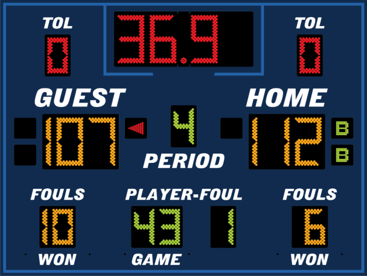 Scoreboard preview