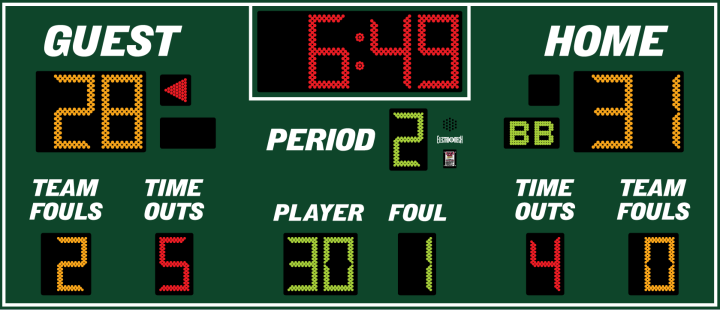 Scoreboard preview