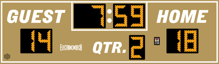 Scoreboard preview