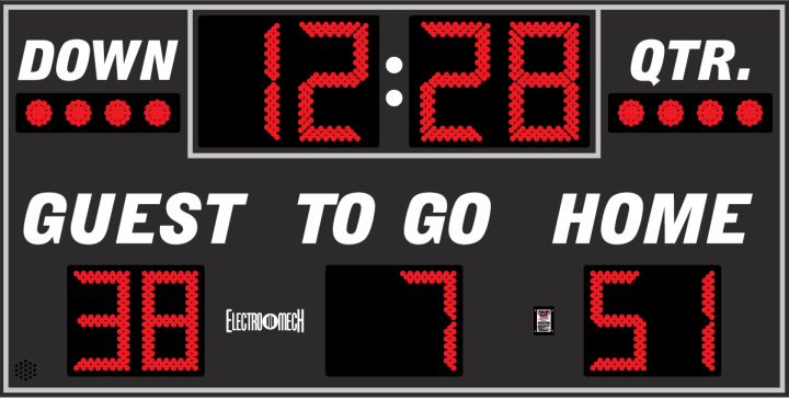 Scoreboard preview