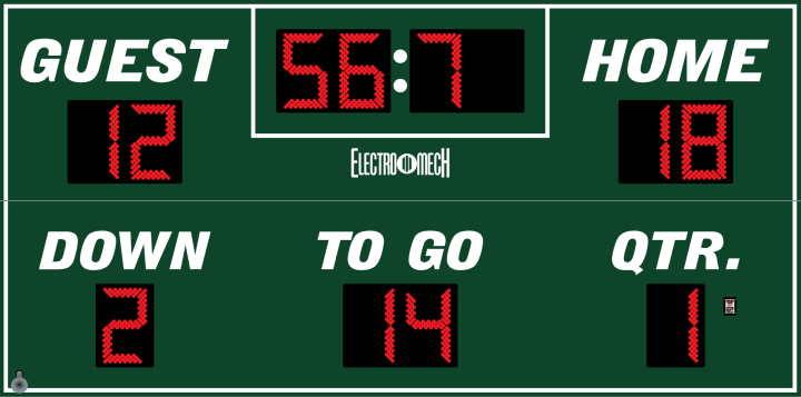 Scoreboard preview
