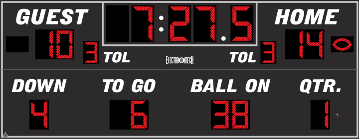 Scoreboard preview