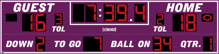 Scoreboard preview