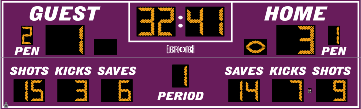 Scoreboard preview