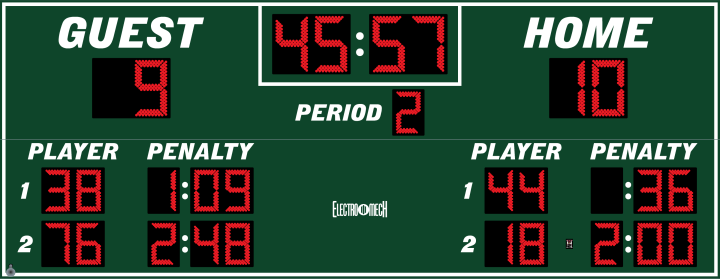 Scoreboard preview